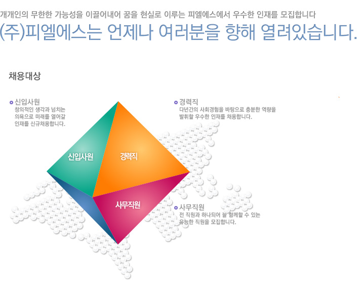 채용안내